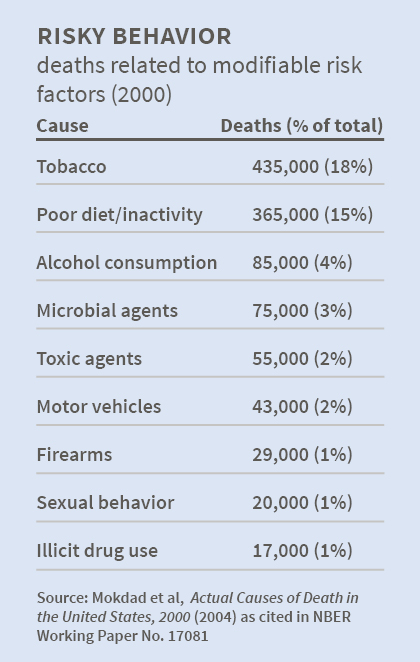 statistics